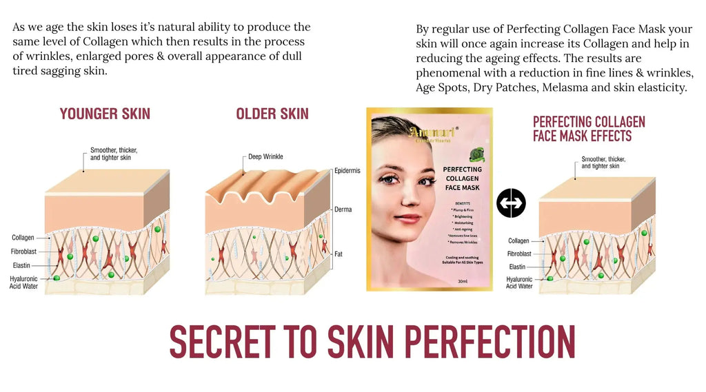 Collagen Hydrogel Face Mask, For Younger Looking Skin, Reveals a Radiant Complexion Anti Age Anti Wrinkle Skin Perfecting Mask - Ammuri Beauty