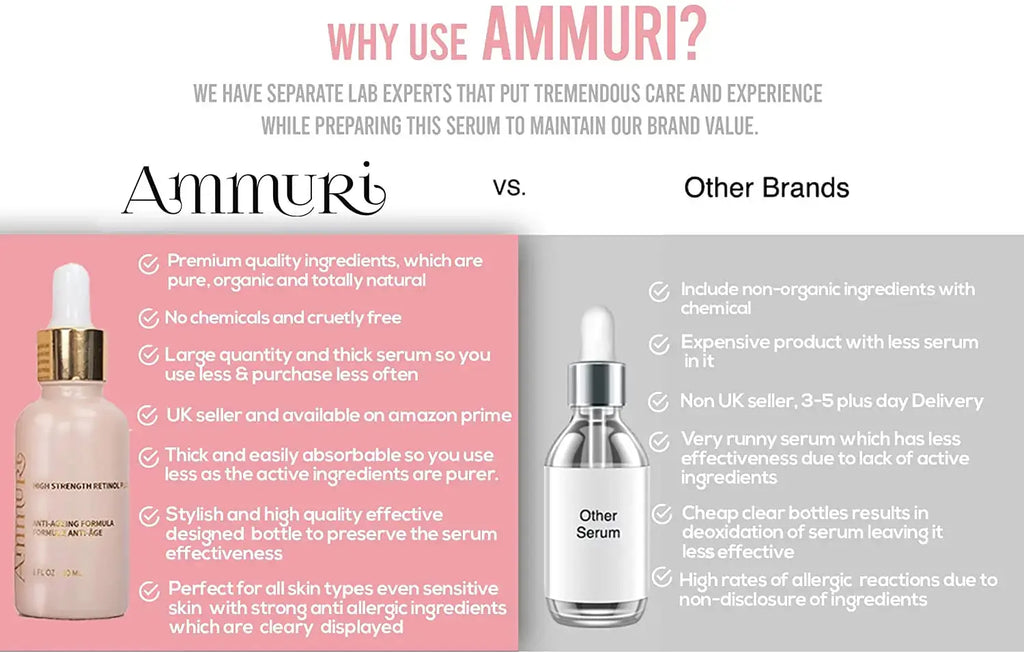 PREMIUM Retinol Serum 4% For Face/Neck/Eyes with Hyaluronic Acid - Ammuri Beauty