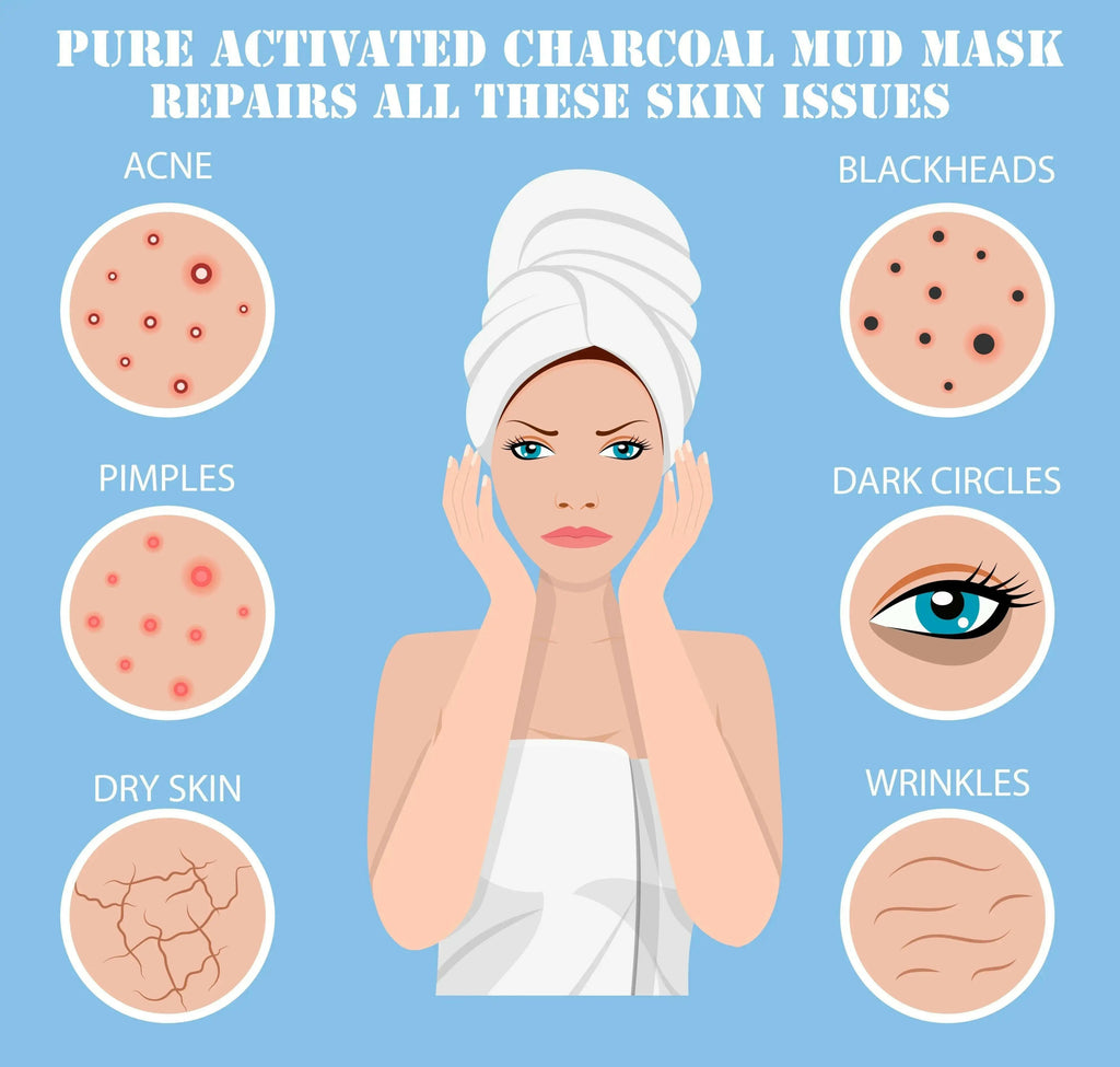 Ammuri Pure Activated Charcoal Mud Mask infographic showing benefits for acne, blackheads, dark circles, and wrinkles