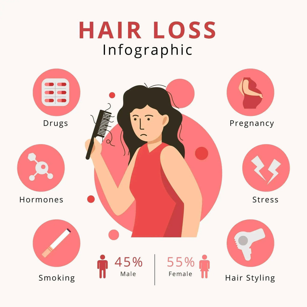 Ammuri Skincare Hair Growth Serum as an effective hair loss solution for healthier hair
