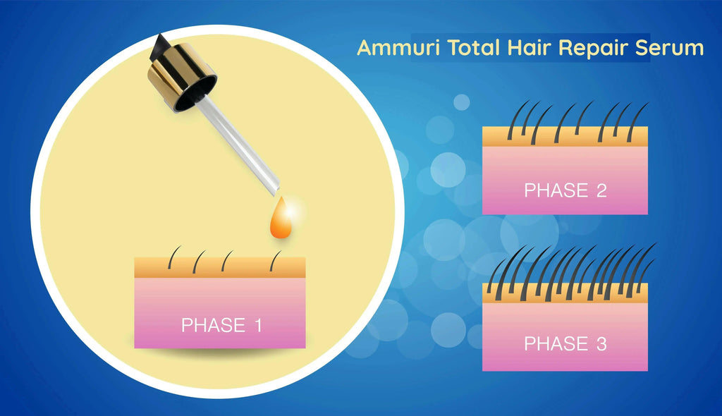 Ammuri Total Hair Repair Serum dropper demonstrating a hair loss solution in three treatment phases