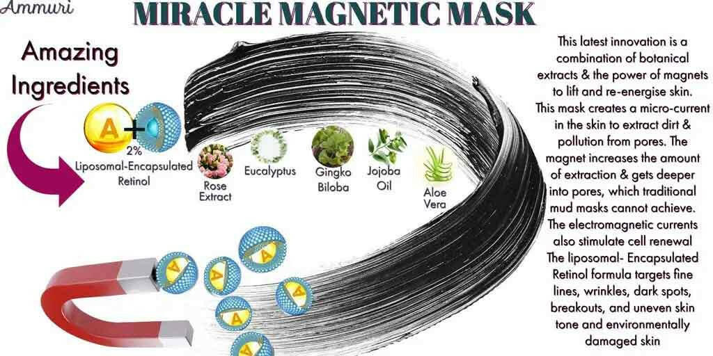 Ammuri ANTI AGEING RETINOL COMPLEX MIRACLE Magnetic Mask, a mineral rich face mask for skin rejuvenation