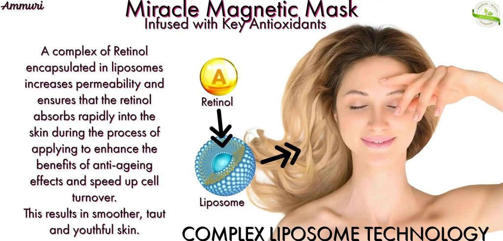 Ammuri ANTI AGEING RETINOL COMPLEX MIRACLE Magnetic Mask, a mineral rich face mask for smoother and youthful skin.