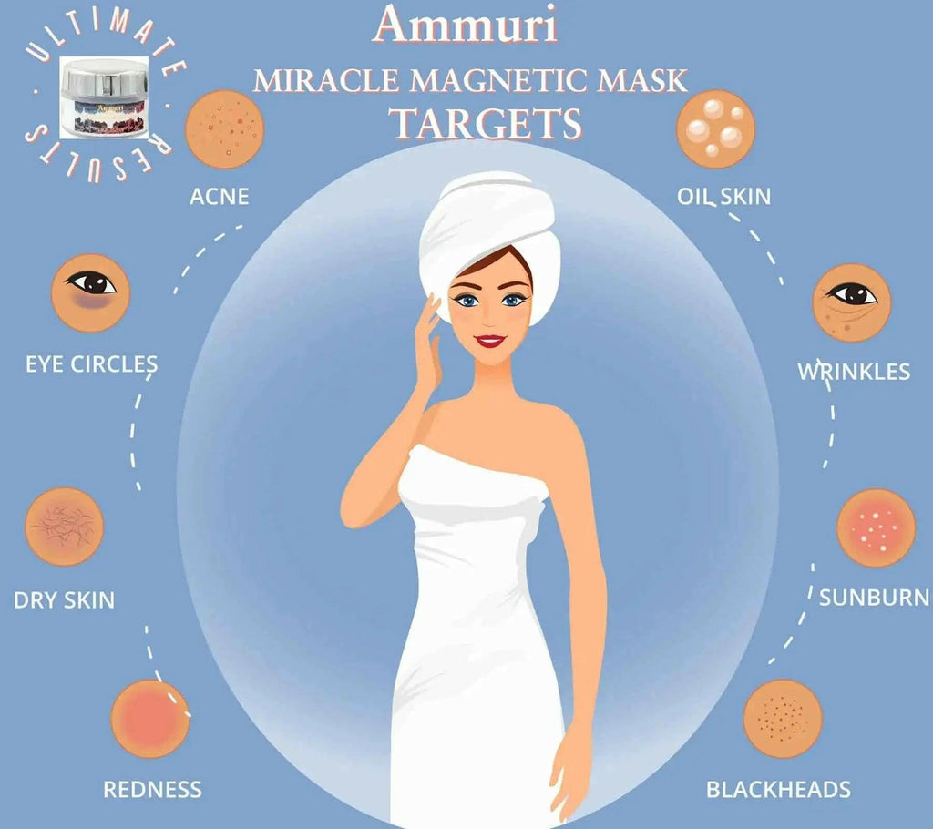 Ammuri ANTI AGEING RETINOL COMPLEX MIRACLE Magnetic Mask showcasing its benefits for a mineral rich face mask